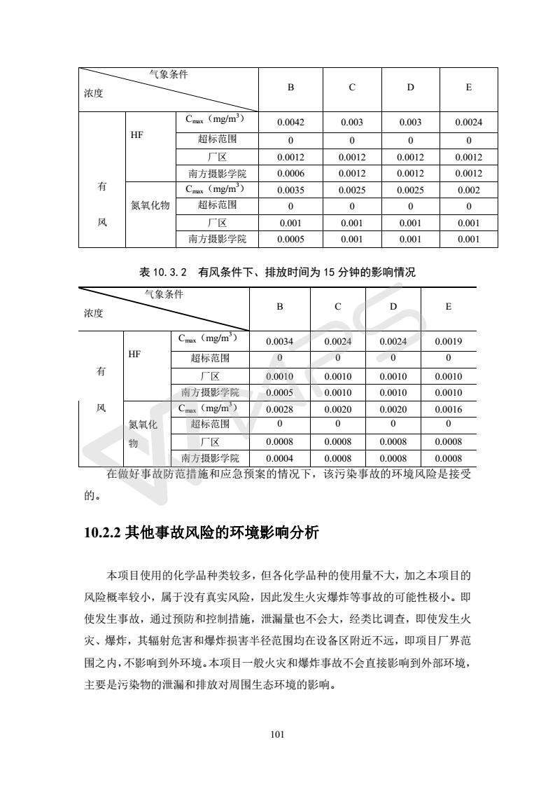 建設(shè)項目環(huán)境影響評價批復(fù)文件_107